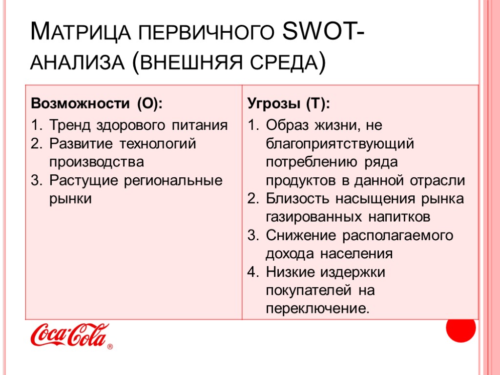 Матрица первичного SWOT-анализа (внешняя среда)